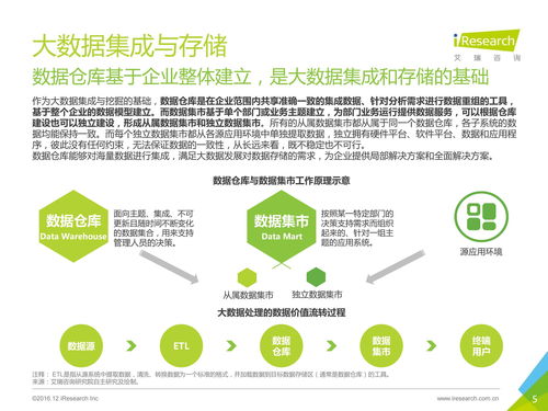 2016年中國(guó)數(shù)據(jù)驅(qū)動(dòng)型互聯(lián)網(wǎng)企業(yè)大數(shù)據(jù)產(chǎn)品研究報(bào)告——聚焦工業(yè)互聯(lián)網(wǎng)數(shù)據(jù)服務(wù)