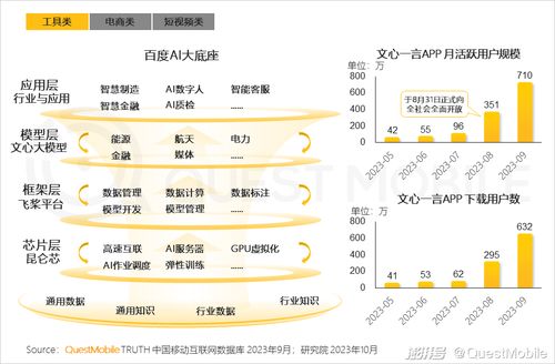 2023中國(guó)工業(yè)互聯(lián)網(wǎng)數(shù)據(jù)服務(wù) 核心趨勢(shì)與年度洞察
