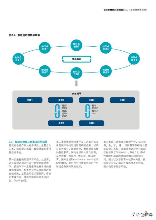 人工智能基礎(chǔ)軟件 驅(qū)動未來教育發(fā)展的引擎與挑戰(zhàn)