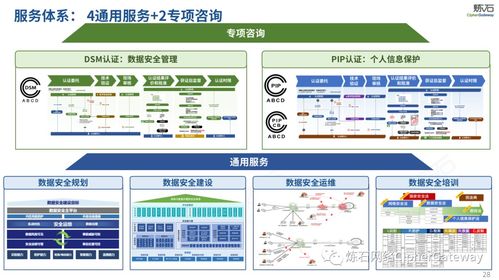 圖解《生成式人工智能服務(wù)管理暫行辦法》 聚焦人工智能基礎(chǔ)軟件開發(fā)新規(guī)