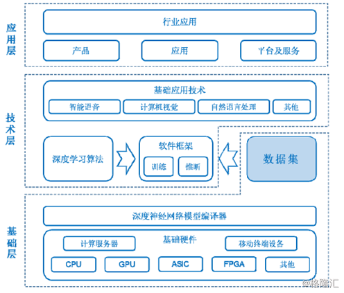 深耕智能基石，鑄就技術(shù)未來 海天瑞聲與人工智能基礎(chǔ)軟件開發(fā)的蛻變之路